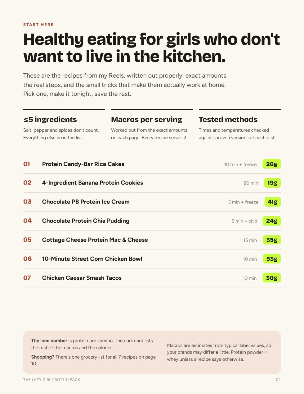 Contents page listing all 7 recipes